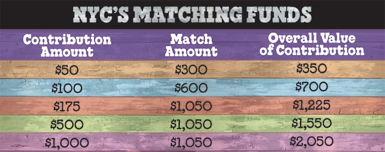 A NYC matching funds chart