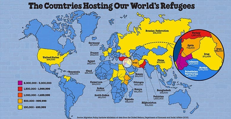 Countries Hosting Our Worlds Refugees