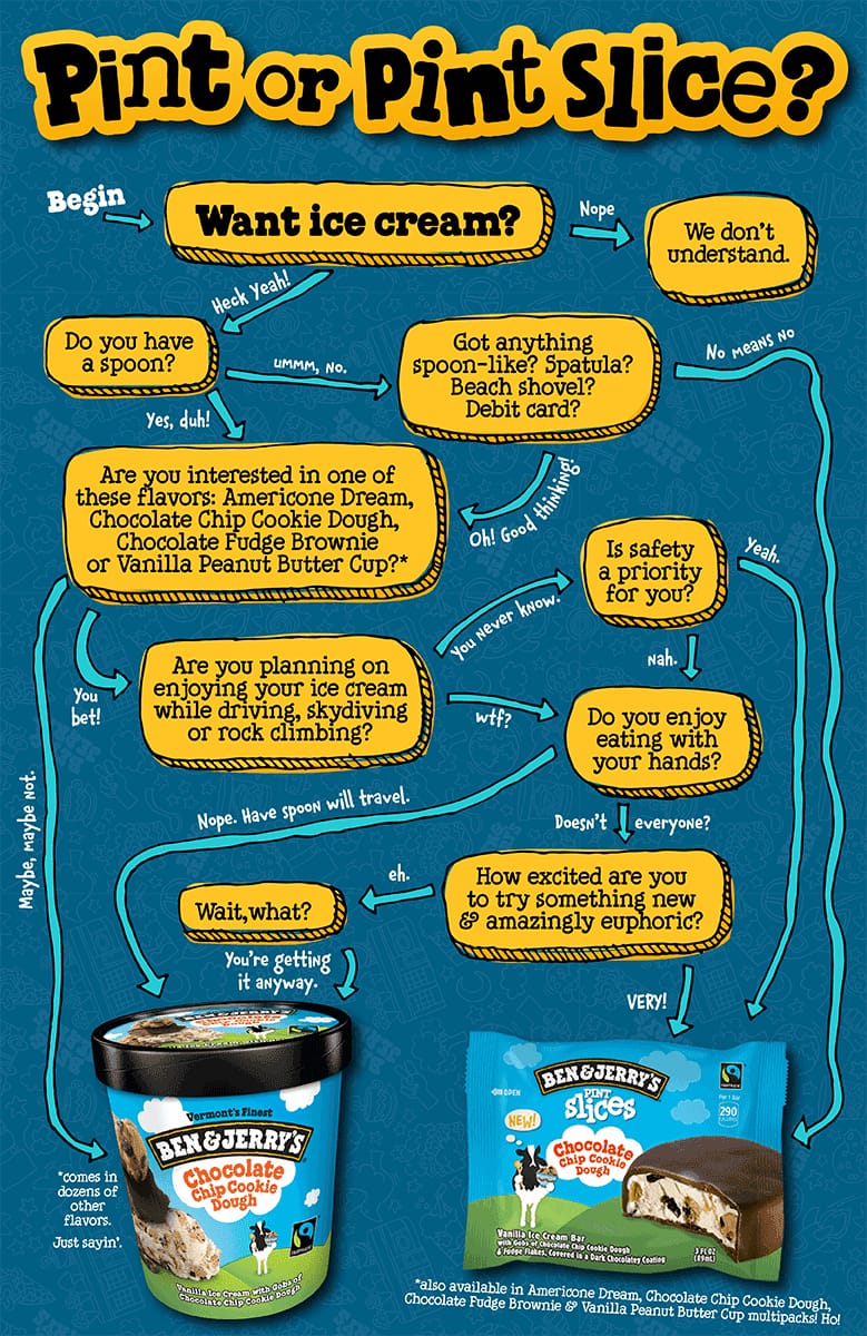 decision time graphic