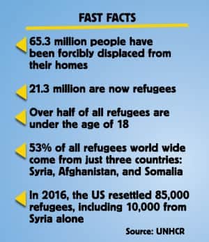 refugee facts