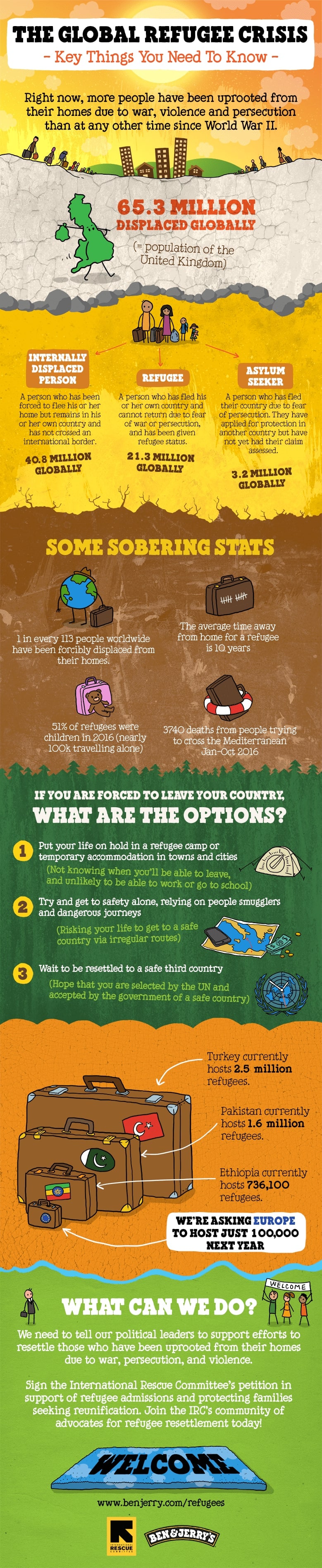 Refugee US Infographic drawing
