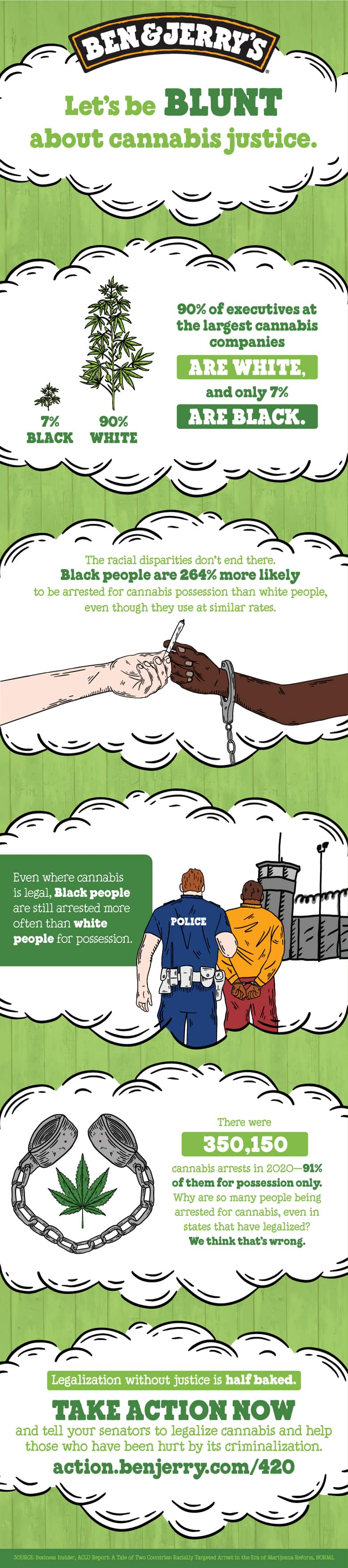 DRV_420updates2022_Infographic_web_BNJ2203-09_779x3508_CW_V1.jpg