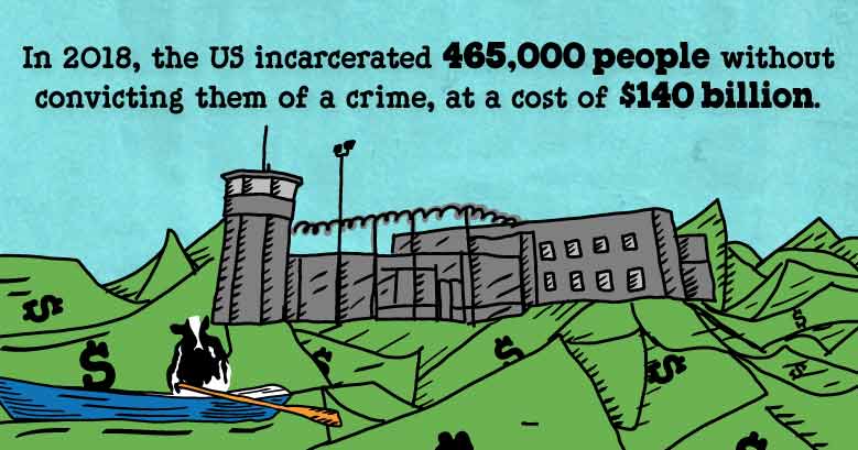 Illustrated stat showing that in 2018, the US incarcerated 465,000 people without convicting them of a crime, at a cost of $140 billion