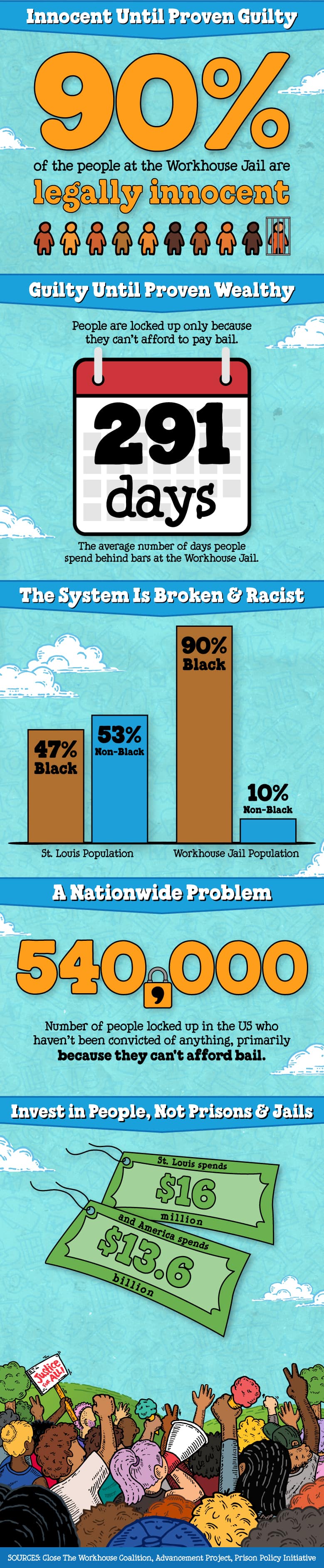 Infographic showing statistics from the Workhouse Jail